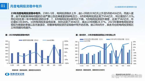 電力設(shè)備與儲(chǔ)能行業(yè)2024年度投資策略